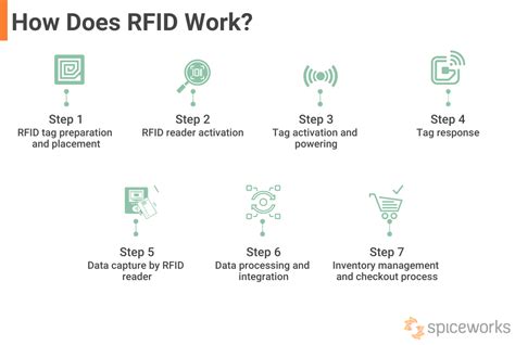 active rfid chip|how does active rfid work.